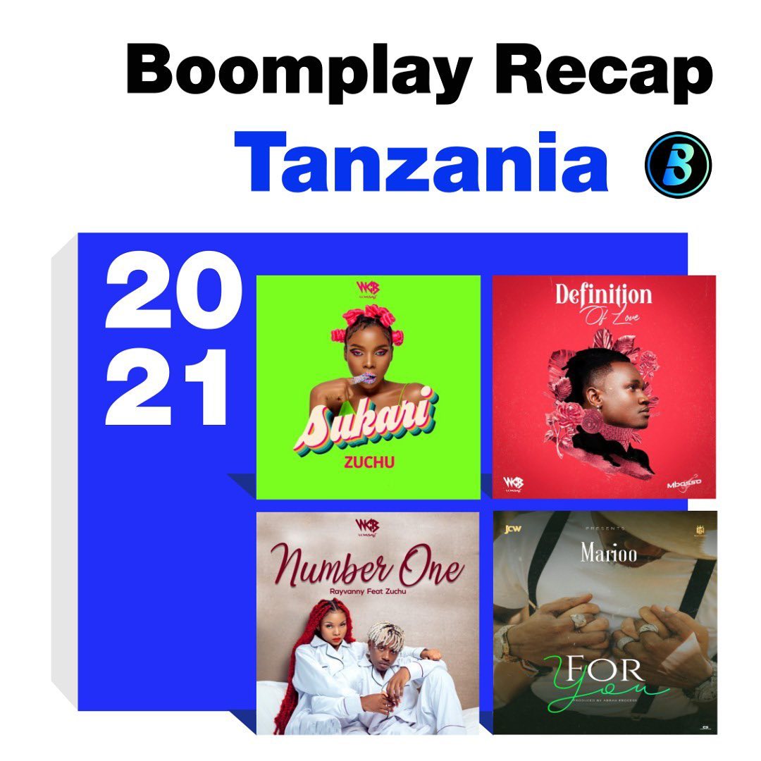 Photo of Most Searched Artists On Boomplay 2021