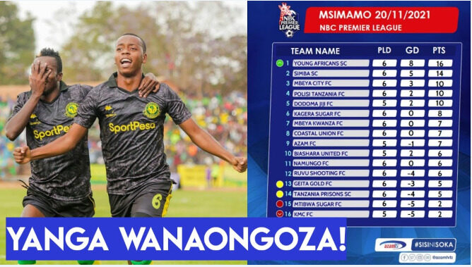 Photo of Msimamo Ligi Kuu Tanzania Bara 2021/2022 NBC Premier League Standings