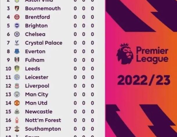 English Premiere League Fixtures 20222023